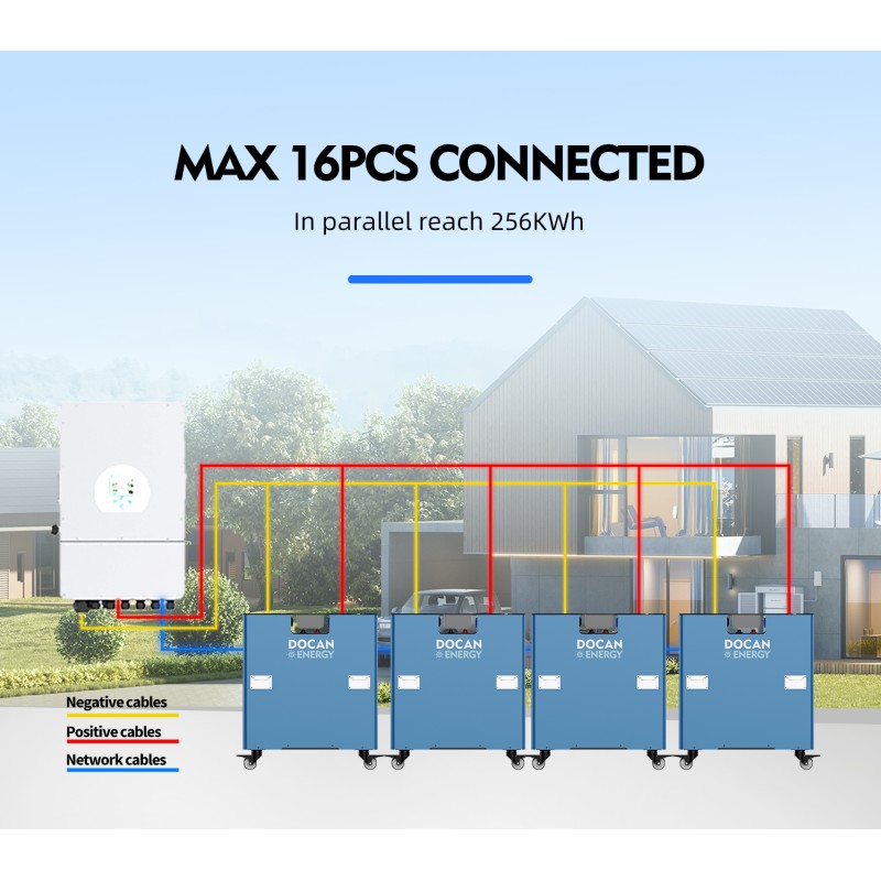 EU stocks DO-BAT 51.2V 314Ah 16KWh moveable Battery pack with WIFI