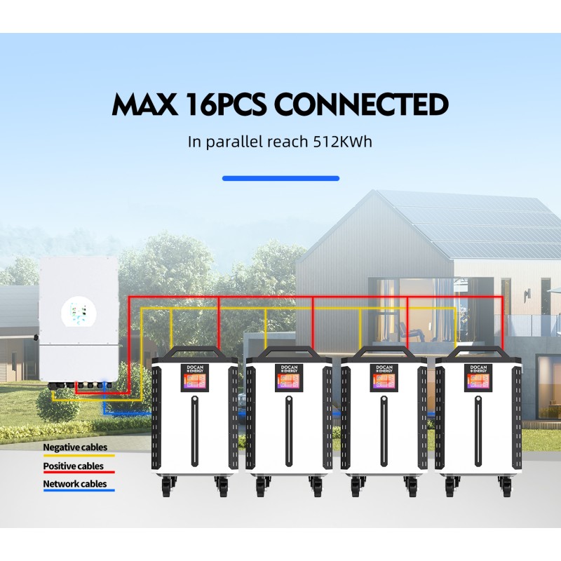 USA stocks PANDA 51.2V 628Ah 32KWh Moveable Battery pack with M8 terminals