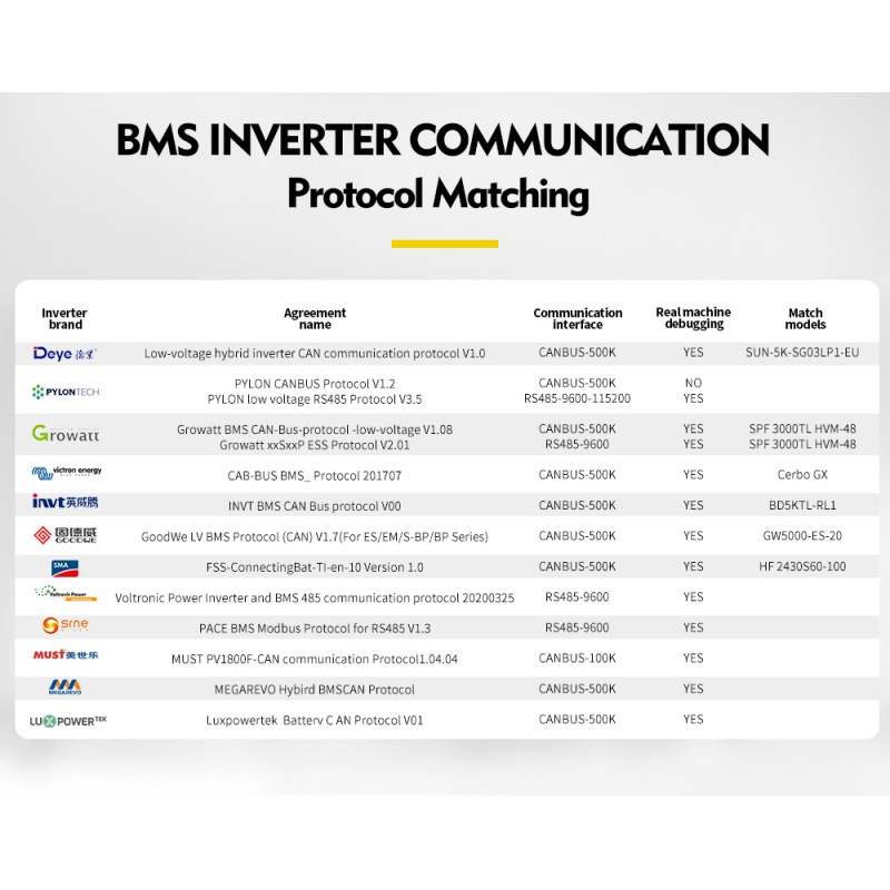 USA stocks Apexium L3 51.2V 314Ah 16KWh moveable Battery pack with JK PB2A16S20P V19 BMS