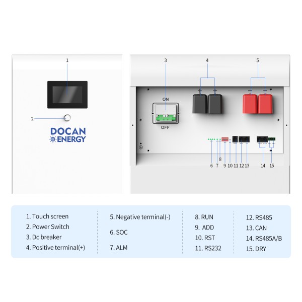 USA stocks Docan Energy 32kWh 51.2V 628Ah moveable Battery pack with 200A BMS and touch screen WIFI/Bluetooth