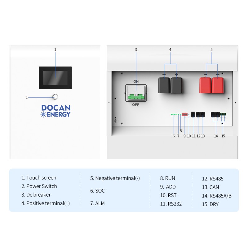 USA stocks Docan Energy MOON 48kWh 51.2V 942Ah moveable Battery pack with 200A BMS and touch screen WIFI/Bluetooth