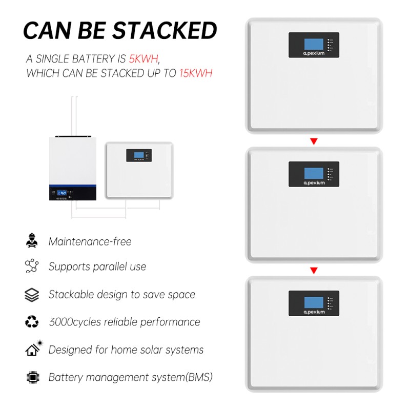 (China stocks) Wall mounted 51.2V 100Ah 5KWh Lifepo4 battery pack