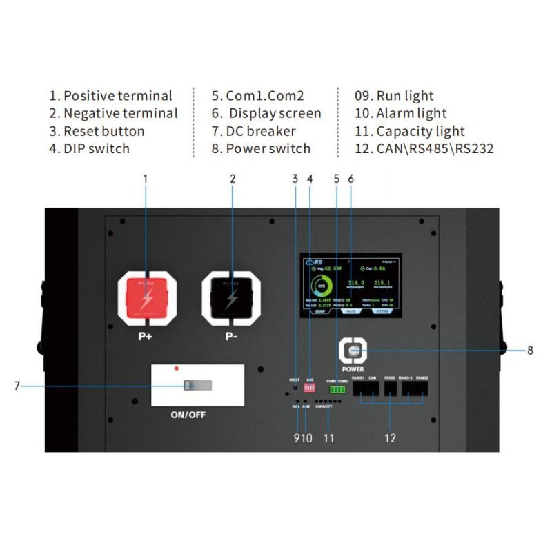 EU stocks Docan Energy stackable 48V 51.2V DIY 628Ah kits with JK PB2A16S20P V19 BMS M8 terminal DC breaker
