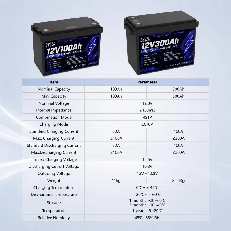 US stocks 12v 300ah lifepo4 battery with 200a smart bms and bluetooth US stocks 12v 300ah lifepo4 battery with 200a smart bms and bluetooth