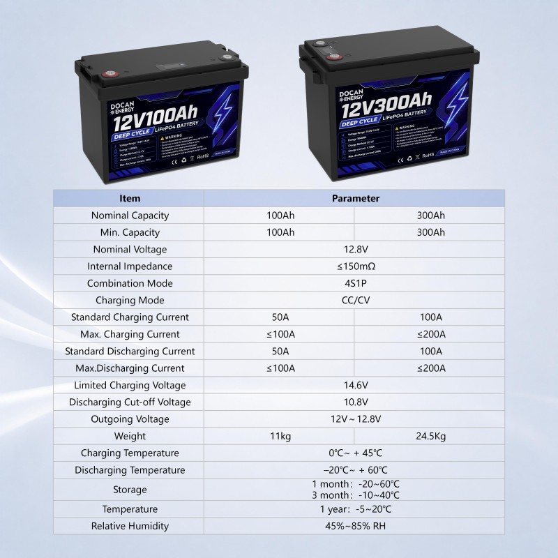 us stock 12.8v 300ah lifepo4 battery pack jbd 4s 200a bms lcd bluetooth
