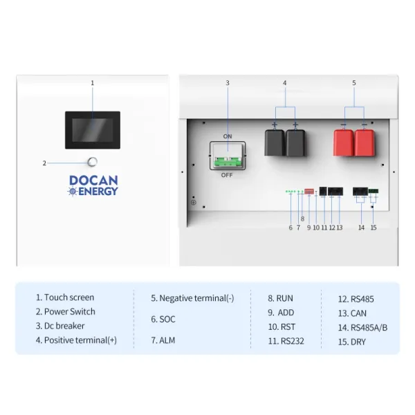 USA stocks Docan Energy MOON 48kWh 51.2V 942Ah moveable Battery pack with 200A BMS and touch screen WIFI/Bluetooth