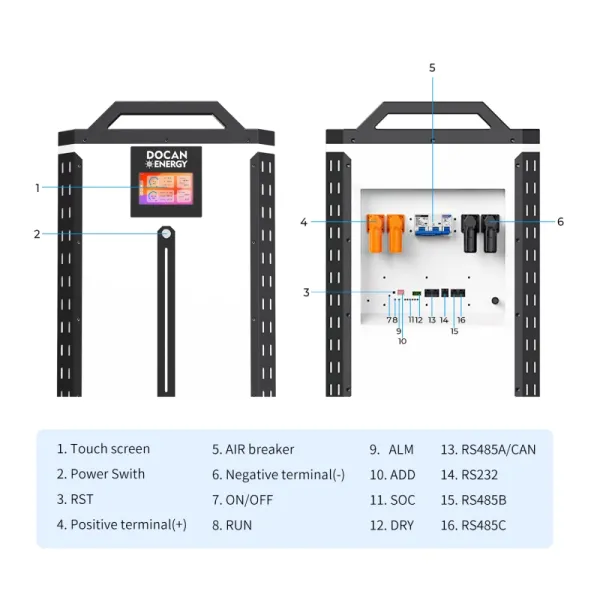 EU stocks PANDA 51.2V 628Ah 32KWh Moveable Battery pack with M8 terminals
