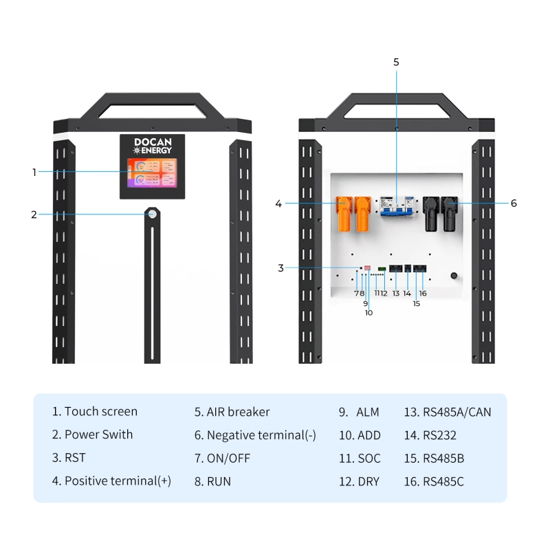 USA stocks PANDA 51.2V 628Ah 32KWh Moveable Battery pack with M8 terminals