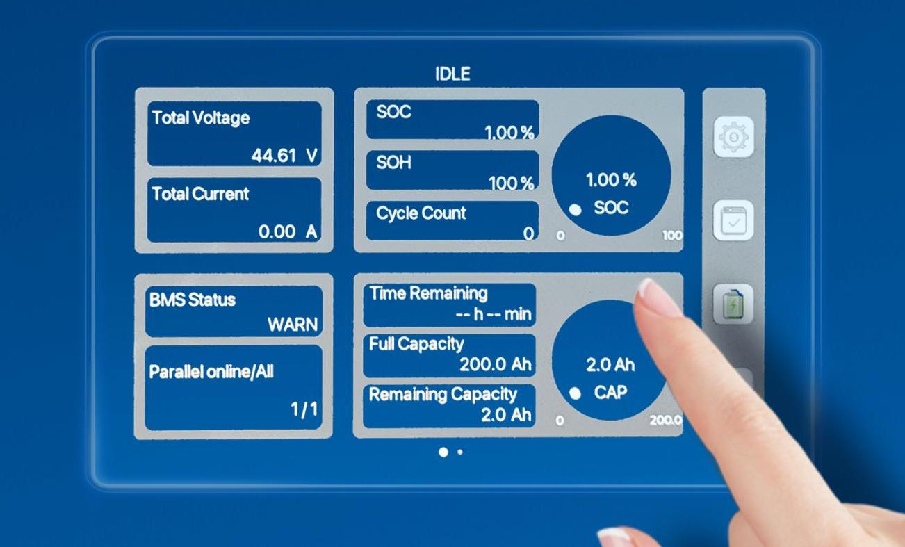 PANDA 5 inch touchscreen