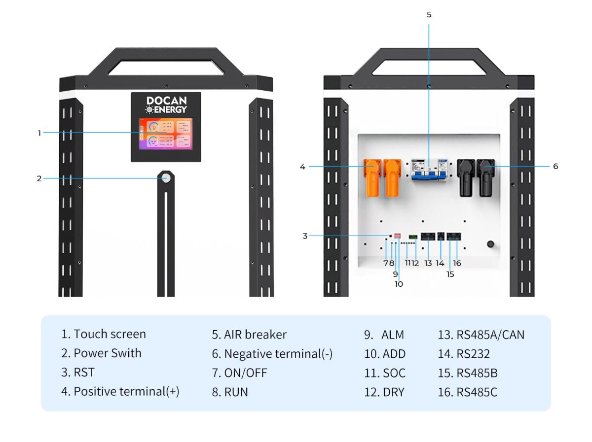 PANDA 48kWh control panel