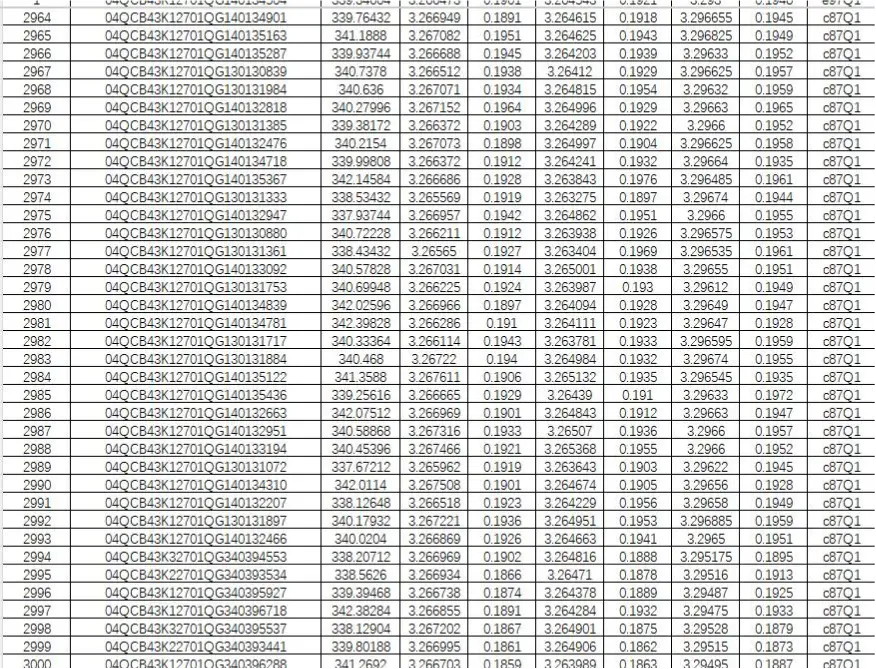 EVE MB31 test data