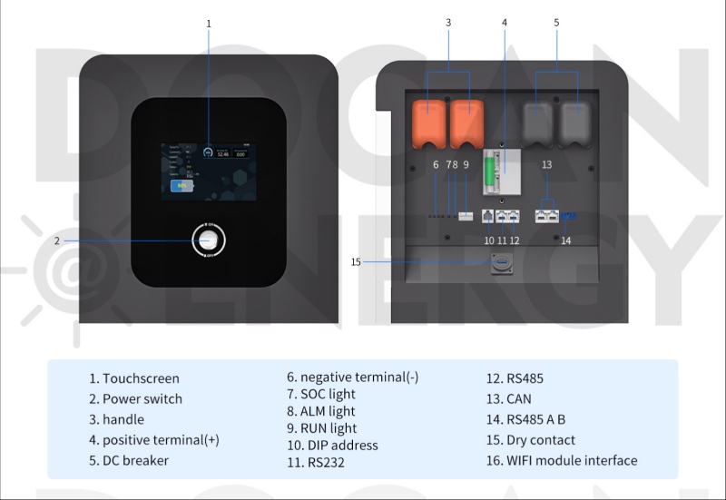 ZZ48300M 16kWh LiFePO4 battery front control panel